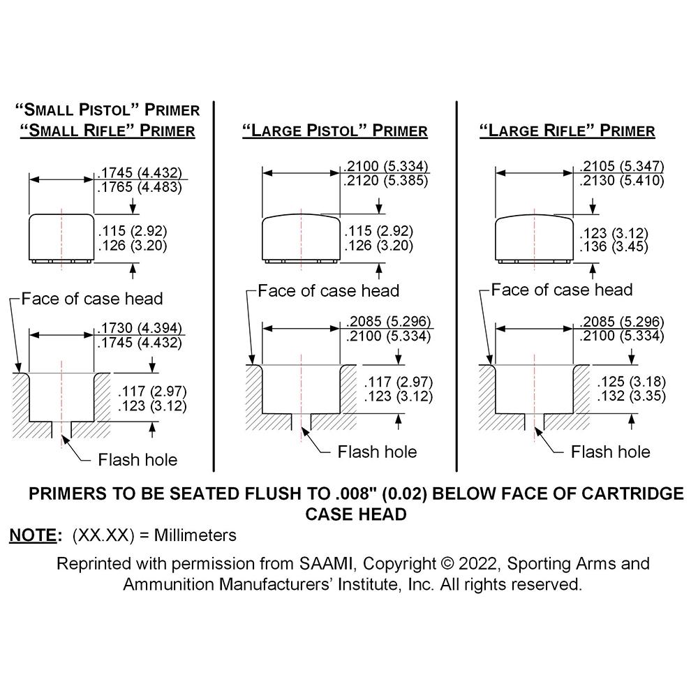 Lee Primer Pocket Gauge Set