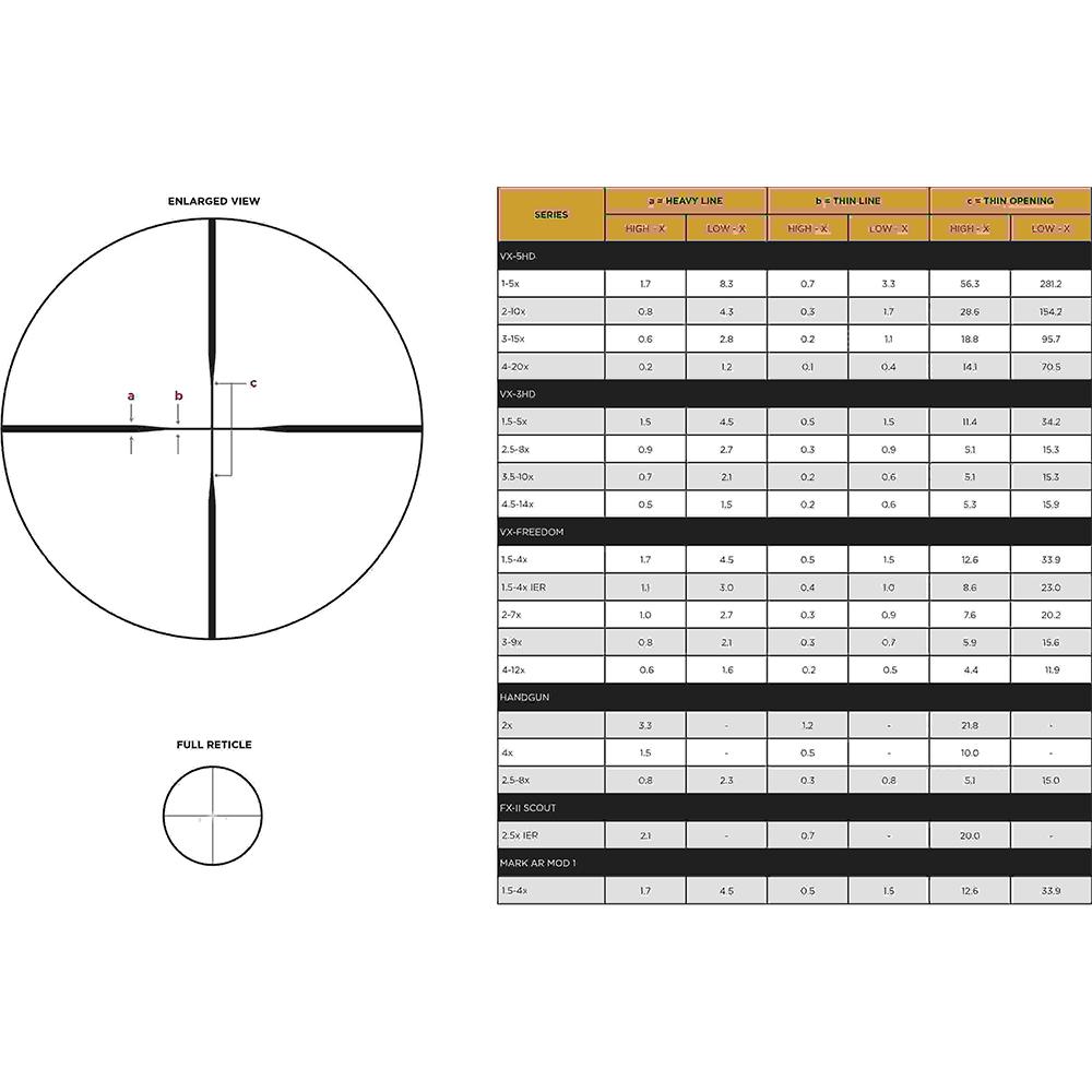 Leupold VX-Freedom Rifle Scope 3-9x40mm 1" 350 Legend Duplex Matte