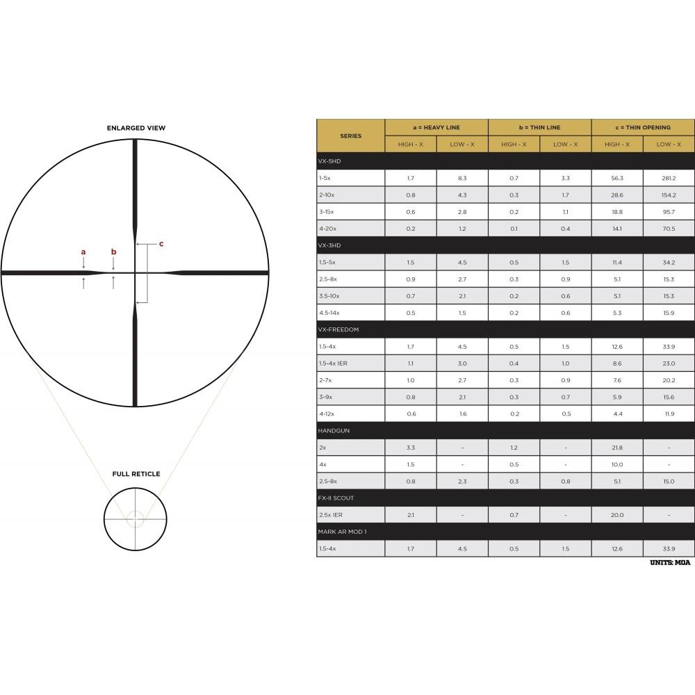 Leupold VX-Freedom Rifle Scope 4-12x40 1" SFP Duplex Non Illum. Black