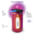 Thermacell Patio Shield Mosquito Repeller - Magenta